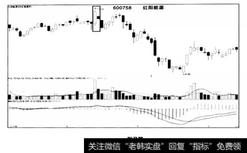 阳孕阴陷阱走势图