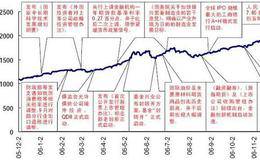 固定比率股票投资策略