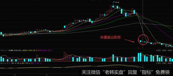 <a href='/t_30996/'>齐翔腾达</a>在2011年5月份的一段走势图，观察上图我们能够发现该股在5月10日到11日的时候形成了“水漫金山”形态，随后股价的走势开始一路下跌。下面我们来了解下形成水漫金山形态需要满足