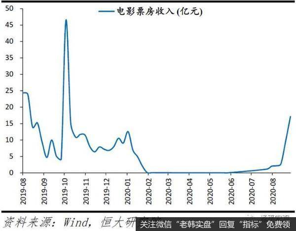 任泽平股市最新相关消息：新基建、城市群与放开生育为双循环三大抓手10