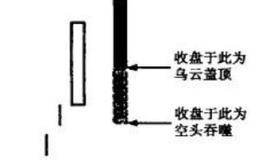 计算机与蜡烛图的简单叙述