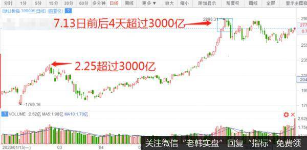 创业板玩嗨了！但这个指标显示要注意风险！