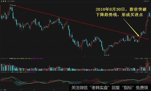 全聚德（002186）在2010年1月到8月的走势图