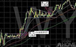 长线投资者、波段交易者、日间交易者概述