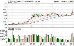 三聚环保：连续4日融资净买入累计3025.6万元（09-02）