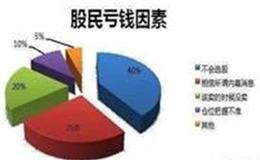 淘气天尊：3400点的拉锯战，即将方向选择！