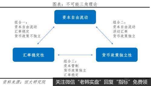 任泽平<a href='/dingdawei/317799.html'>股市</a>最新相关消息：当前人民币汇率水平不存在明显低估 但不存在大幅贬值基础1