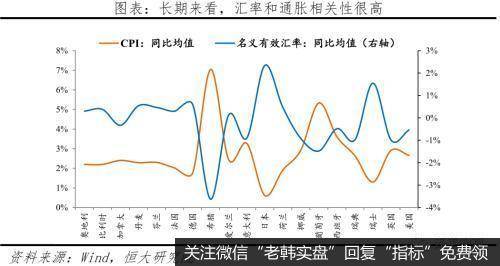 任泽平股市最新相关消息：当前人民币汇率水平不存在明显低估 但不存在大幅贬值基础3