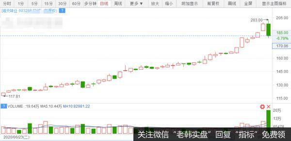 长牛股开始跳水！有些板块要规避了……