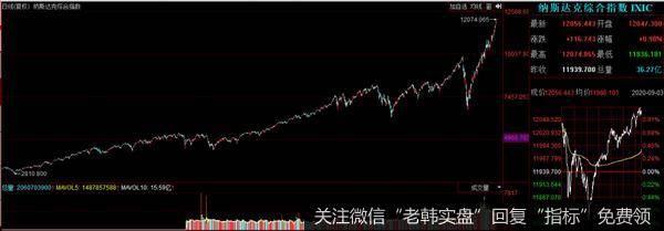 有些板块要规避了……