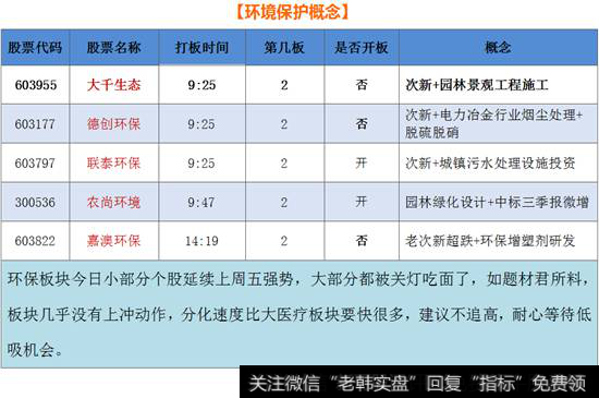 环境保护概念