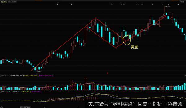 浙江鼎力在2017年10月到12月的日K线走势图