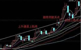 水皮：「谈股论金」以不变应万变