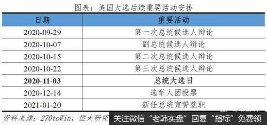 任泽平解析美国大选：拜登 vs 特朗普1