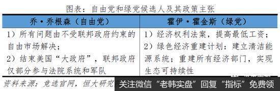 任泽平解析美国大选：拜登 vs 特朗普3