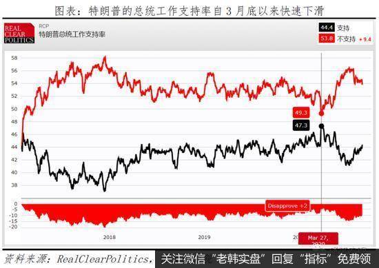 任泽平解析美国大选：拜登 vs 特朗普4