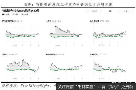 任泽平解析美国大选：拜登 vs 特朗普5