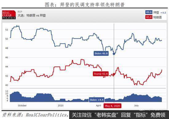 任泽平解析美国大选：拜登 vs 特朗普6