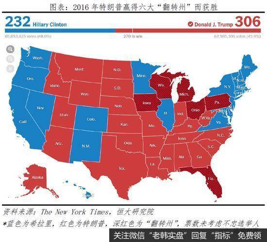 任泽平解析美国大选：拜登 vs 特朗普7