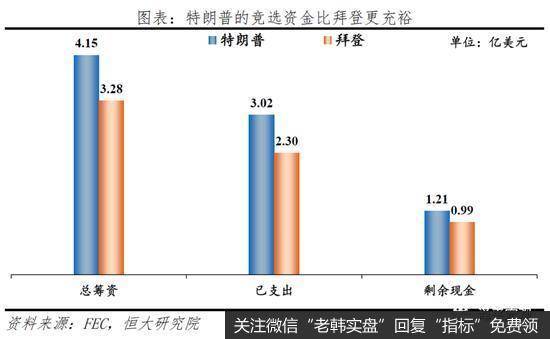 任泽平解析美国大选：拜登 vs 特朗普9