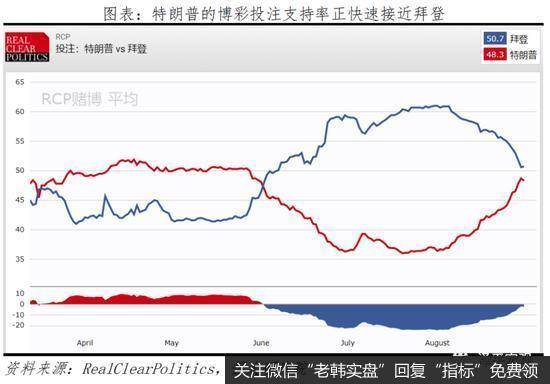 任泽平解析美国大选：拜登 vs 特朗普10