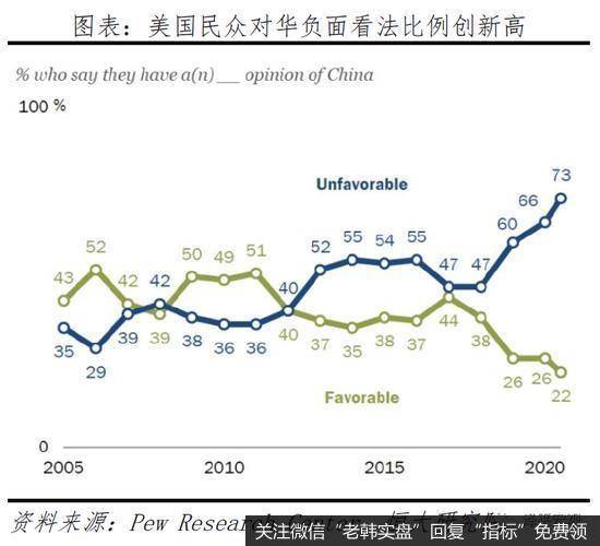 任泽平解析美国大选：拜登 vs 特朗普11