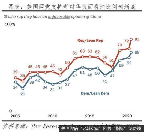 任泽平解析美国大选：拜登 vs 特朗普12