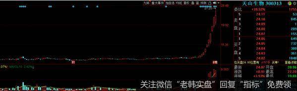 猎豹实盘：全球最强！A股靠啥顶住了暴跌？4