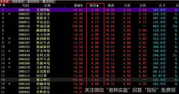 猎豹实盘：全球最强！A股靠啥顶住了暴跌？5