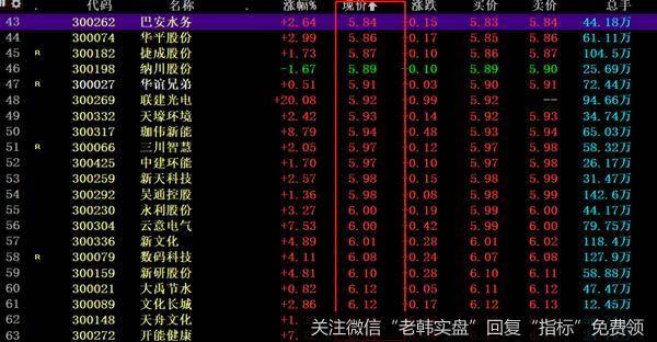 猎豹实盘：全球最强！A股靠啥顶住了暴跌？7