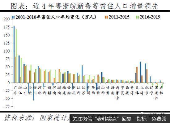 任泽平<a href='/niuwenxin/318193.html'>股市</a>最新相关消息：人口向大都市圈大城市群集中 房地产市场将更加分化1