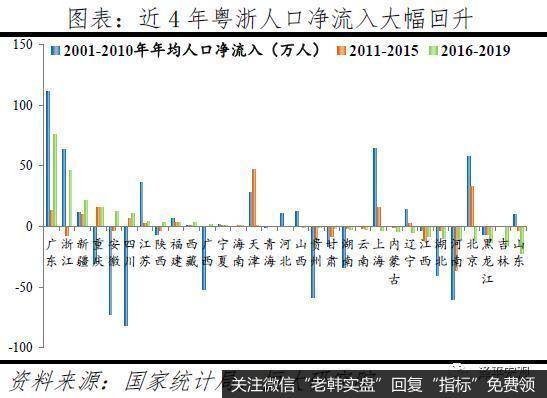 任泽平股市最新相关消息：人口向大都市圈大城市群集中 房地产市场将更加分化2