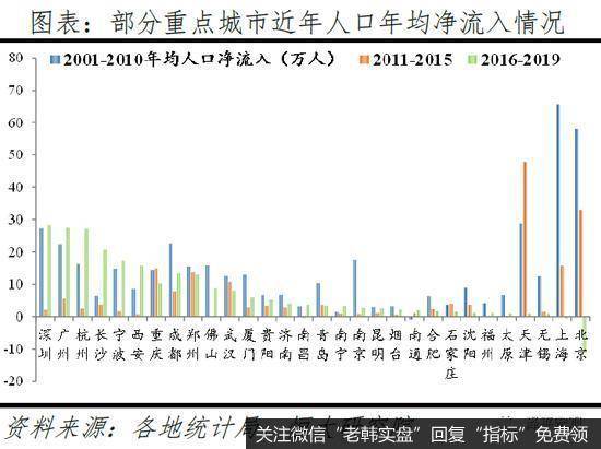 任泽平股市最新相关消息：人口向大都市圈大城市群集中 房地产市场将更加分化4