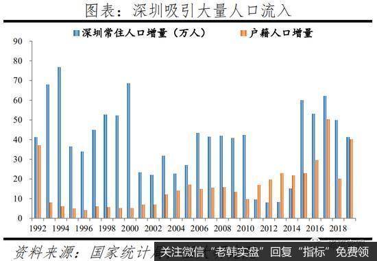 任泽平股市最新相关消息：人口向大都市圈大城市群集中 房地产市场将更加分化10