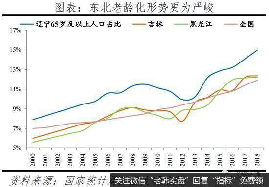 任泽平股市最新相关消息：人口向大都市圈大城市群集中 房地产市场将更加分化12