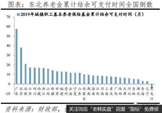 任泽平股市最新相关消息：人口向大都市圈大城市群集中 房地产市场将更加分化13