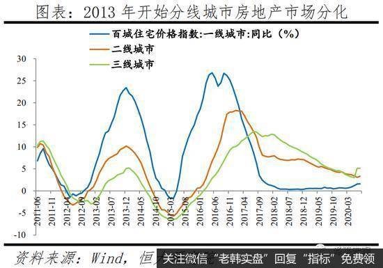 任泽平股市最新相关消息：人口向大都市圈大城市群集中 房地产市场将更加分化14