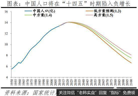 任泽平股市最新相关消息：人口向大都市圈大城市群集中 房地产市场将更加分化15