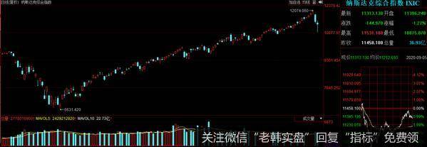 猎豹实盘：中芯国际，你这就认怂了吗？