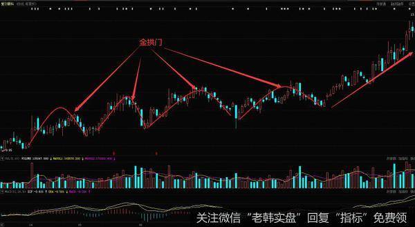 爱尔眼科在2017年4月到9月的日K线走势图