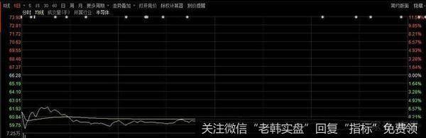 A股收绿，沪指击穿3300！李大霄：股市已摆脱牛短熊长宿命