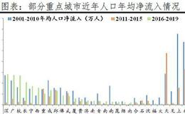 任泽平股市最新相关消息：中国已经进入都市圈城市群时代