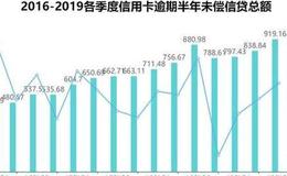 [钮文新谈股市]反对这样的消费——银行854亿资金悬空