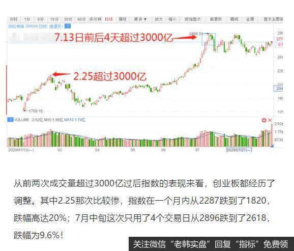 猎豹实盘：放量大跌！到底是谁的错？