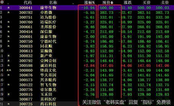 猎豹实盘：放量大跌！到底是谁的错？1