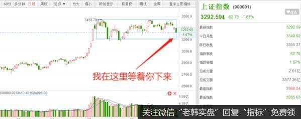 放量大跌！到底是谁的错？