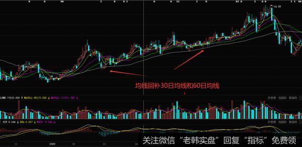 陕国投A在2009年3月份到2009年8月份的一段走势图