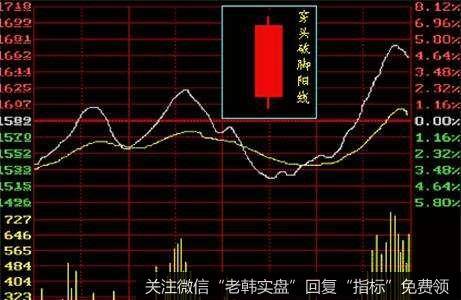 大盘午后到了必须反弹的时刻！