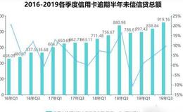 钮文新最新股市消息：反对这样的消费