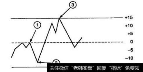 差异指数